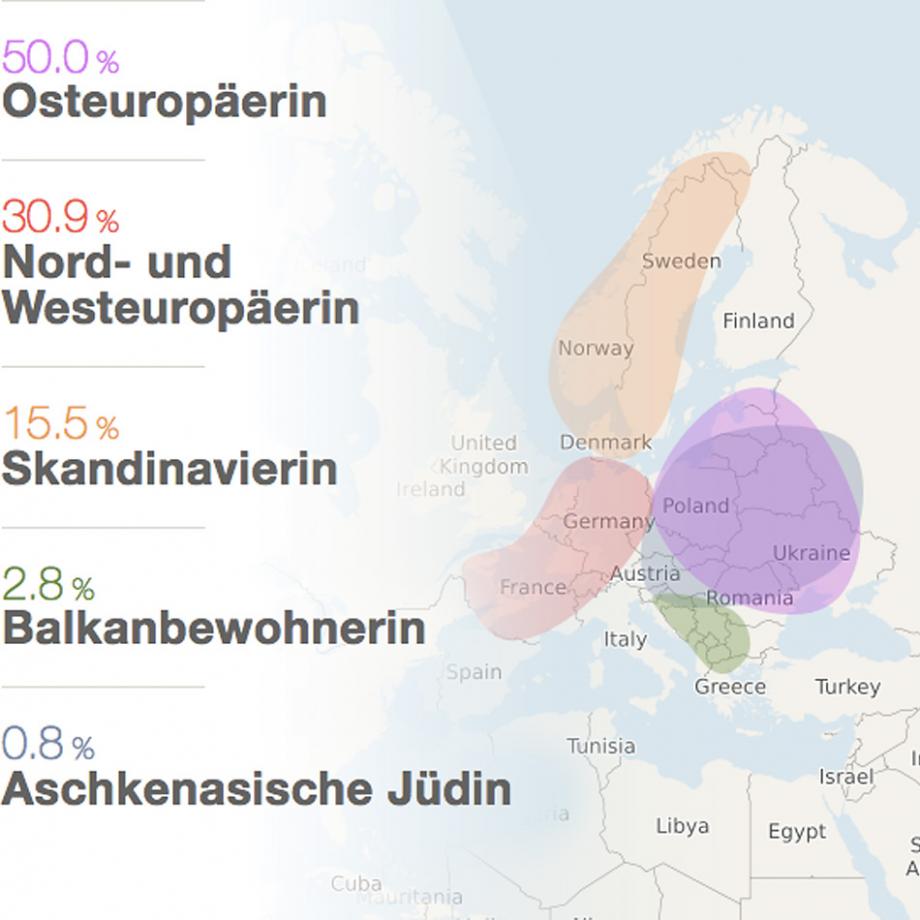 DNA Ergebnisse von einem Ensemblemitglied